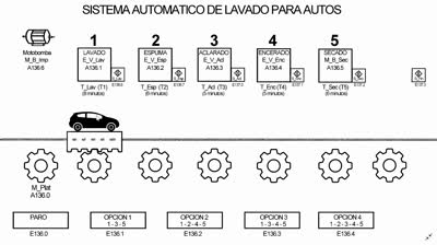 Lavado Automatico de Autos 1